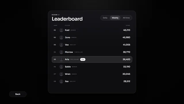 Starter kit Leaderboard screen